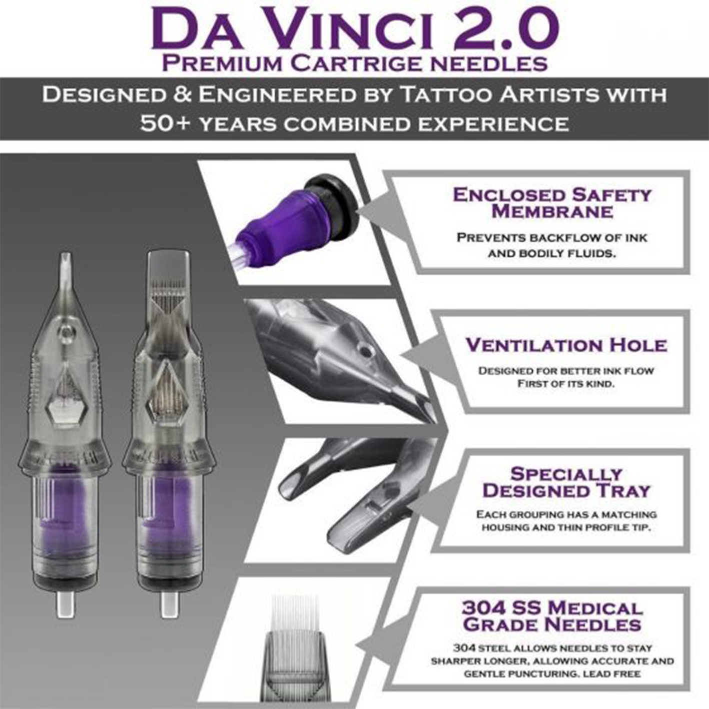 A diagram guide to Bishop Rotary's Da Vinci V2 tattoo cartridges