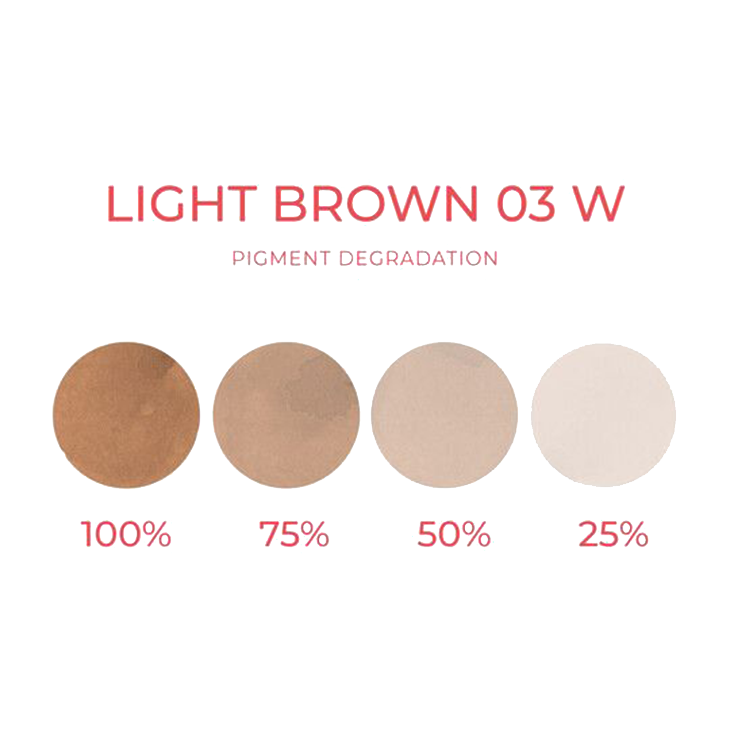 Pigment degradation of Cheyenne Artyst Pigment Light Brown 03 W