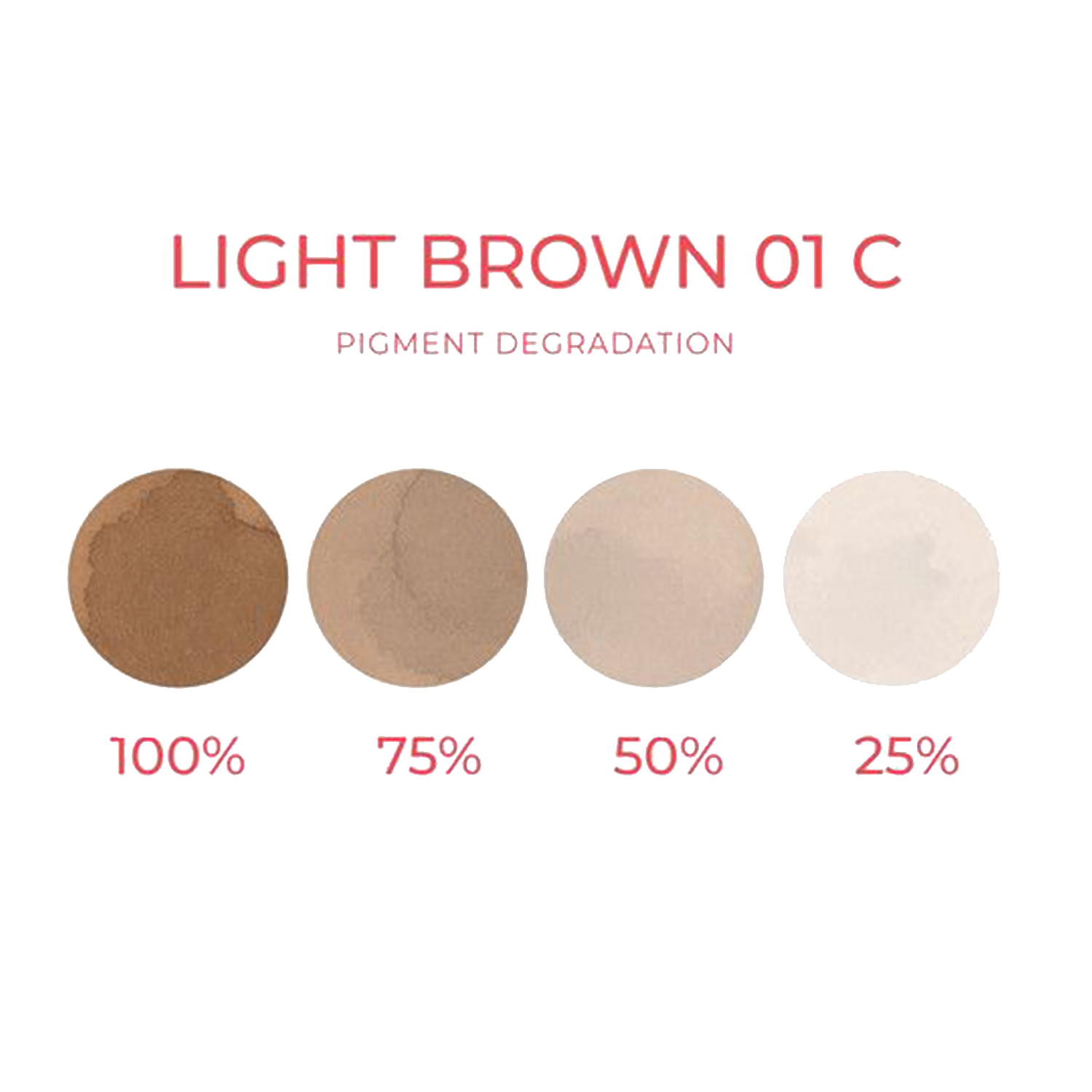 Pigment degradation of Cheyenne Artyst Pigment Light Brown