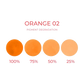 Pigment degradation of Cheyenne Artyst Pigment Orange