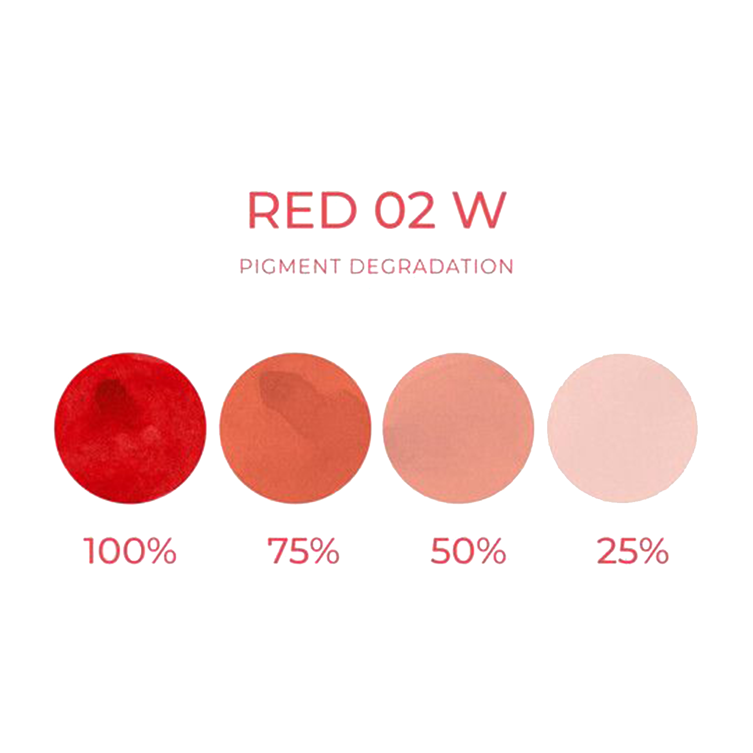 Pigment degradation of Cheyenne Artyst Pigment Red 02 W