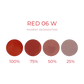 Pigment degradation of Cheyenne Artyst Pigment Red 06 W