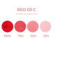 Pigment degradation of Cheyenne Artyst Pigment Red 