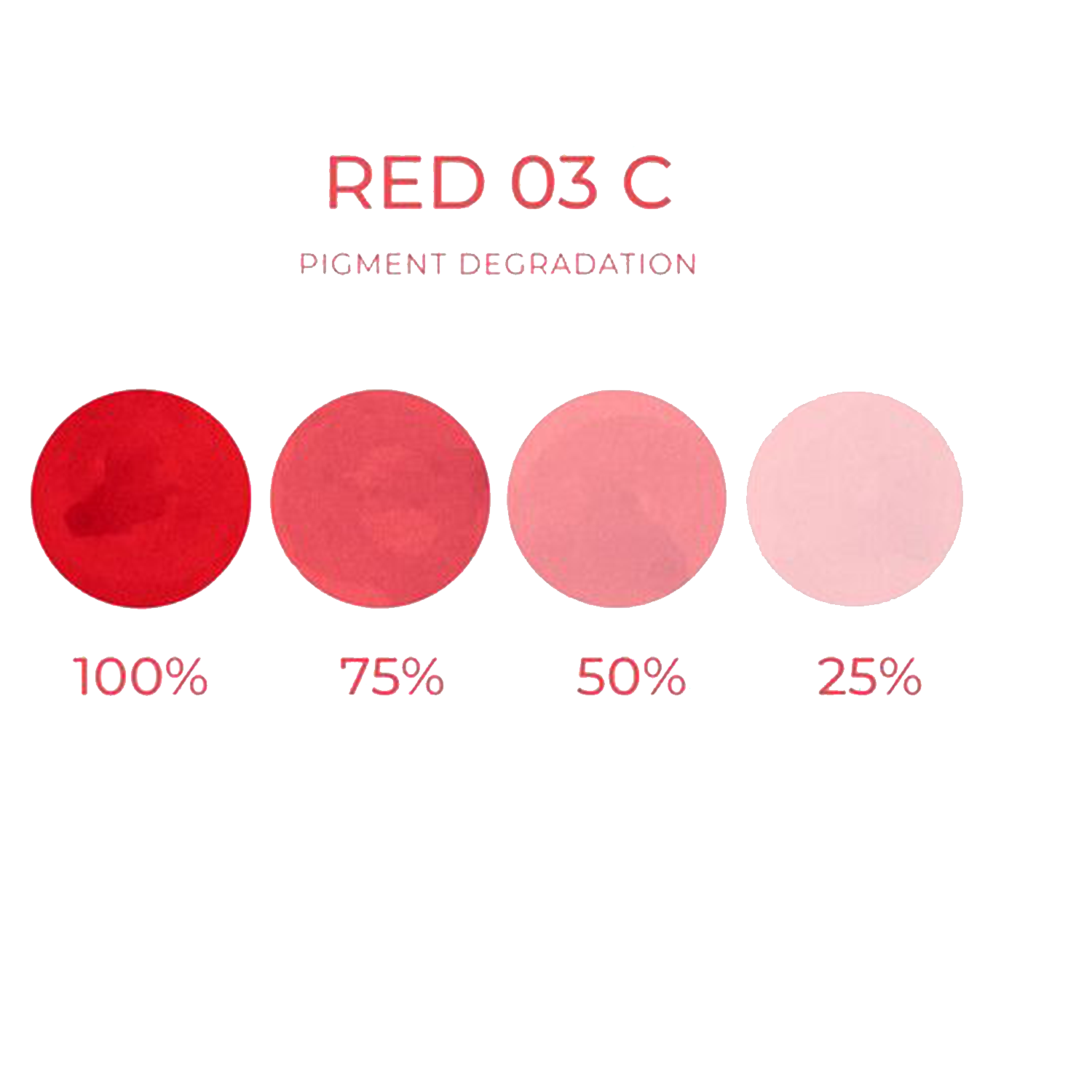 Pigment degradation of Cheyenne Artyst Pigment Red 